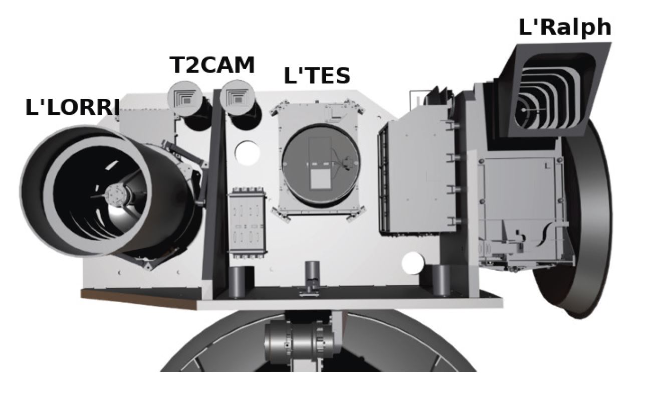 graphic of lucy spacecraft instruments, showing instruments labeled L'LORRI, T2CAM, L'TES, and