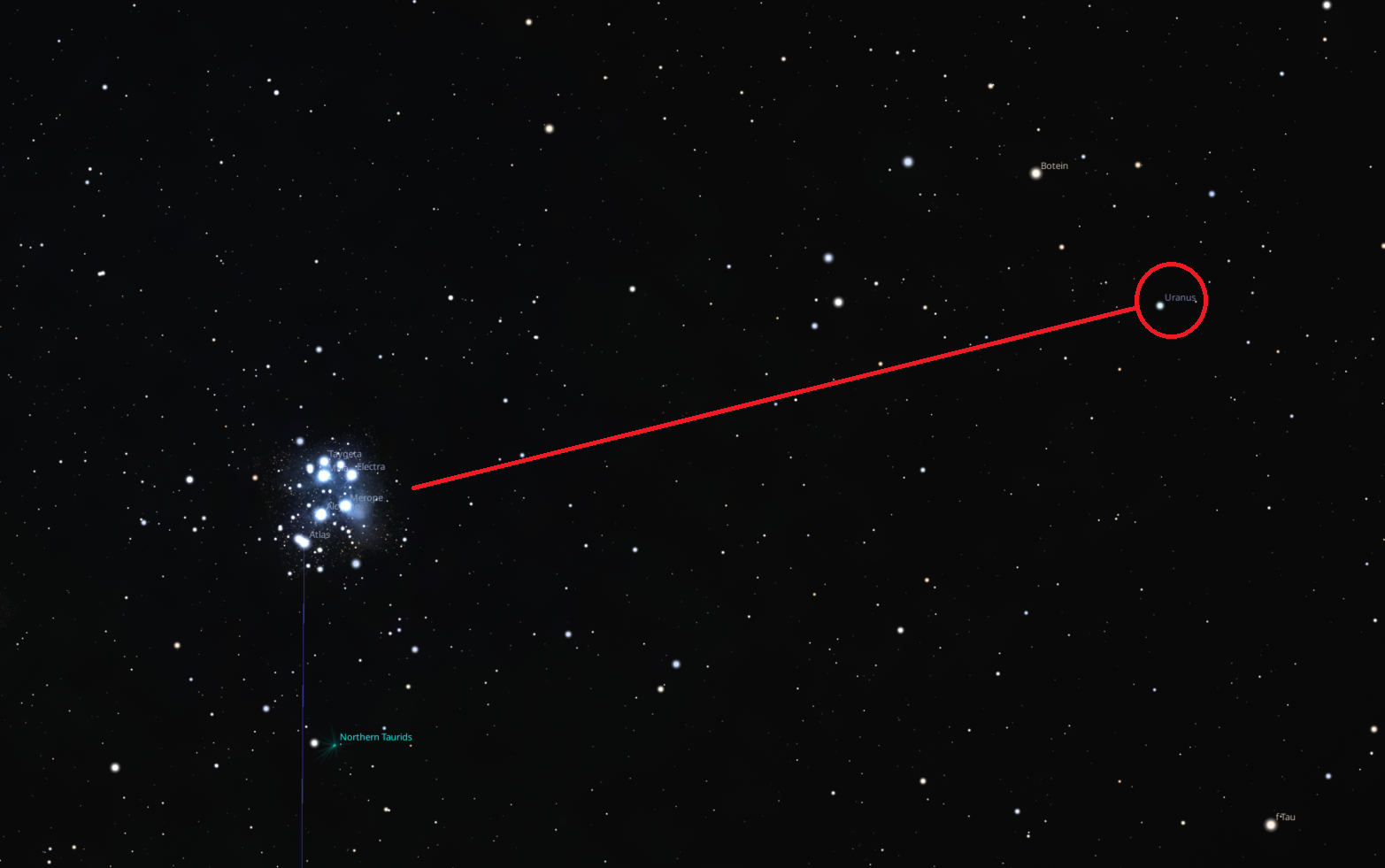 A star map showing The Pleiades and Uranus. A red line is linked between showing the distance between the two objects, with Uranus circled in red.