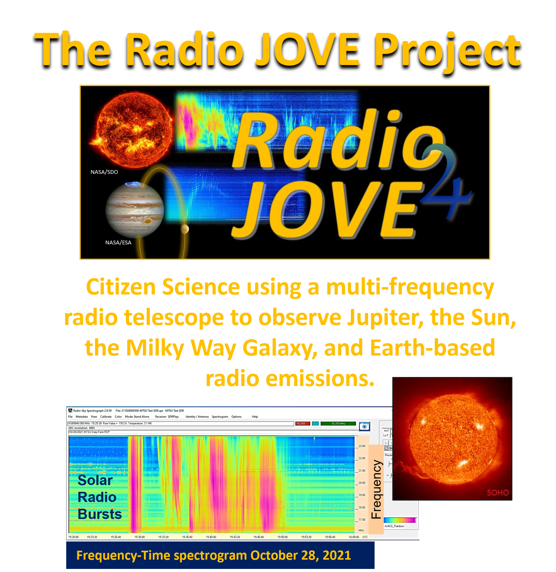 A collage of colorful spectrogram images showing solar radio bursts and images of the sun with solar flares and Jupiter. The title reads The Radio JOVE Project and Citizen Science using a multi-frequency radio telescope to observe Jupiter, the Sun, the Milky Way Galaxy, and Earth-based radio emissions.