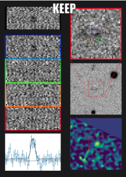 On a black field we see six representations of data. Grainy black-and-white images appear at top and left, containing subtle dark patches. The spectrum at bottom left is a graph on white, with a series of dots with vertical deviation bars marching across the graph and a distinct hump in the middle. The pattern of dots closely tracks a black line. The middle image on the right is also a grainy black-and-white image with some fuzzy black blobs, though the pixels are far smaller than the other images and the black blobs are more distinct. A red box in the center of this image is traced upwards to a zoomed-in view of the same area. In the bottom right, we see another square, this one full of blue blotches surrounded by greens and less numerous yellow splotches, including one especially bright yellow spot right in the middle. 