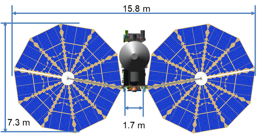graphic of Lucy spacecraft with size labels. The body of the spacecraft is in the center with two large decagons on either side. The whole spacecraft is 15.8m wide and 7.3 m tall, and the body in the center is 1.7 m wide.
