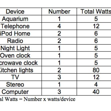 
			Energy Consumption in an Empty House! - NASA Science			
