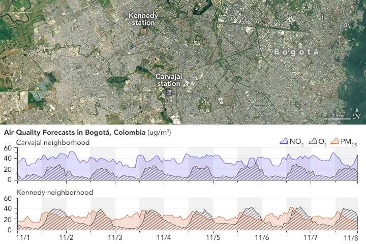 Many cities have shortages of air quality monitors. NASA scientists have developed a tool called GEOS-CF that can help.