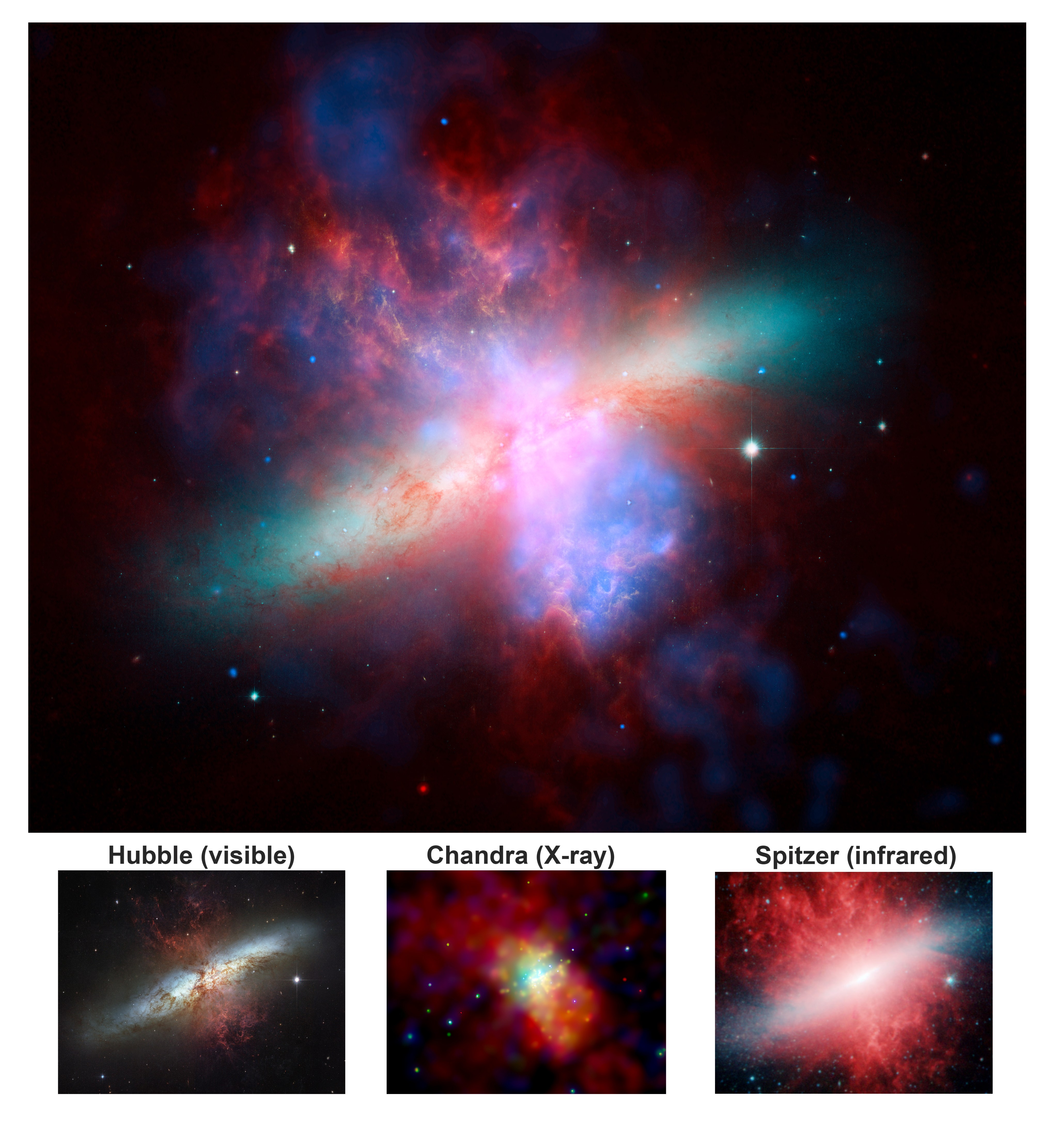 Top: Large composite image of M82 in colors of pink, red, green, white, yellow, and blue on a black background. Bottom: Three smaller image taken by Hubble (left), Chandra (center), and Spitzer (right).