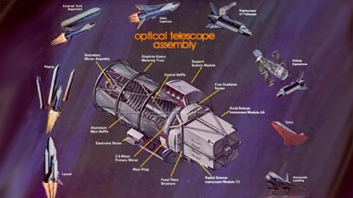 A annotated drawing of Hubble's optical assembly is in the center of the image. A series of images ring the optical assembly image. Beginning on the lower left, toward the top, and back down on the right side: the space shuttle launching, the space shuttle releasing its boosters, the space shuttle entering orbit, the space shuttle removing Hubble from the cargo bay, the space shuttle releasing Hubble, the space shuttle entering Earth's atmosphere, and then landing.