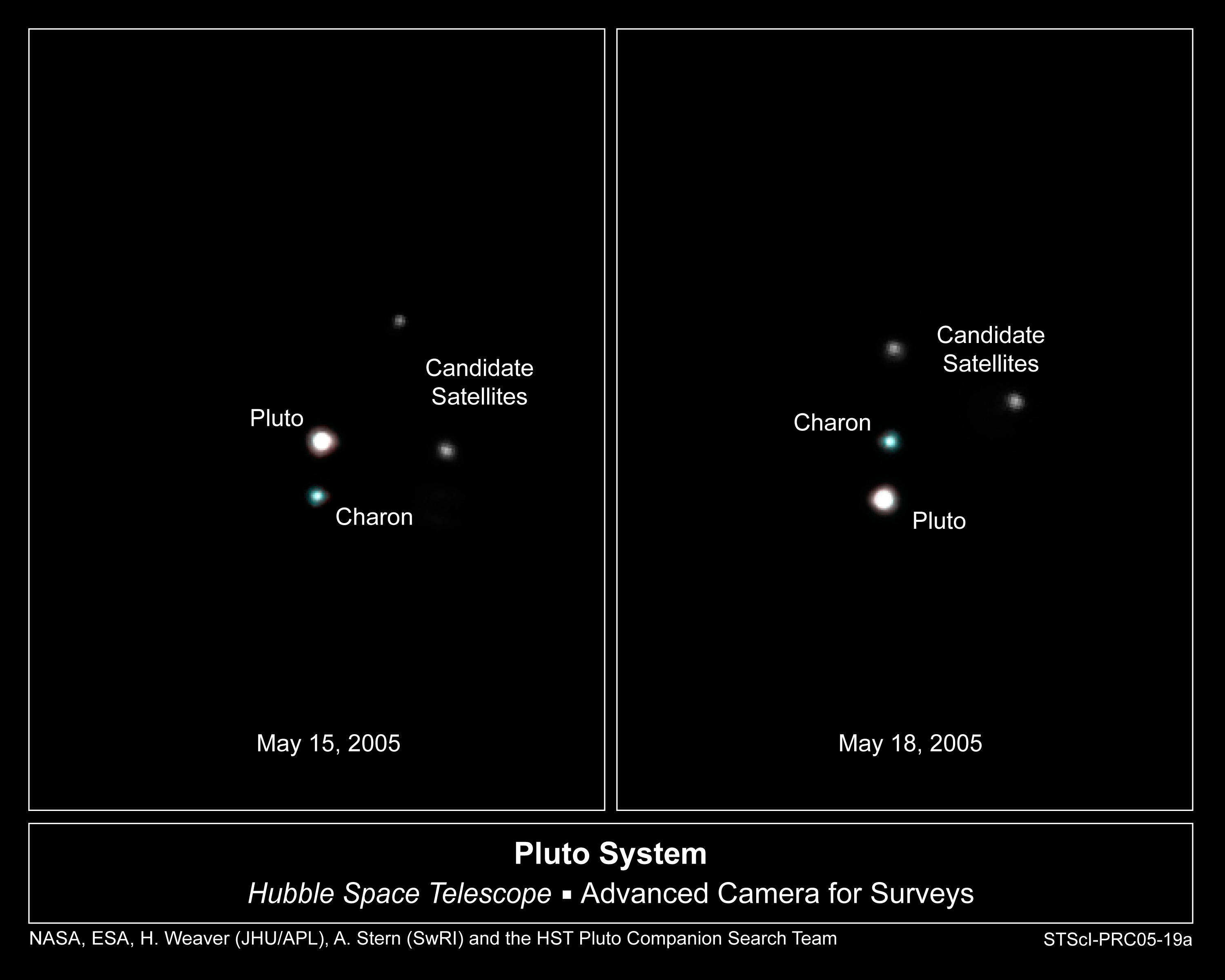 Two images: Left May 15, 2005. A white circle at image center is Pluto. Charon is below Pluto and aqua in color color. The two dots to the upper right of Pluto are the suspected moons. Right: May 19, 2005. Charon is now above Pluto. The two suspected moons have also moved above Pluto.