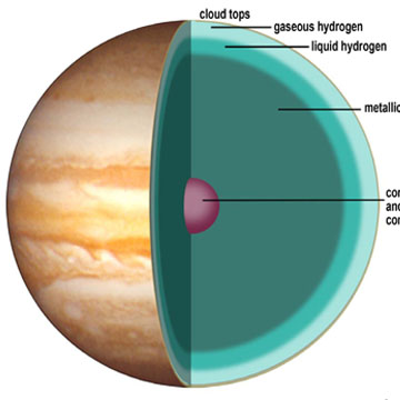 Heavyweight Champion: Jupiter - NASA Science