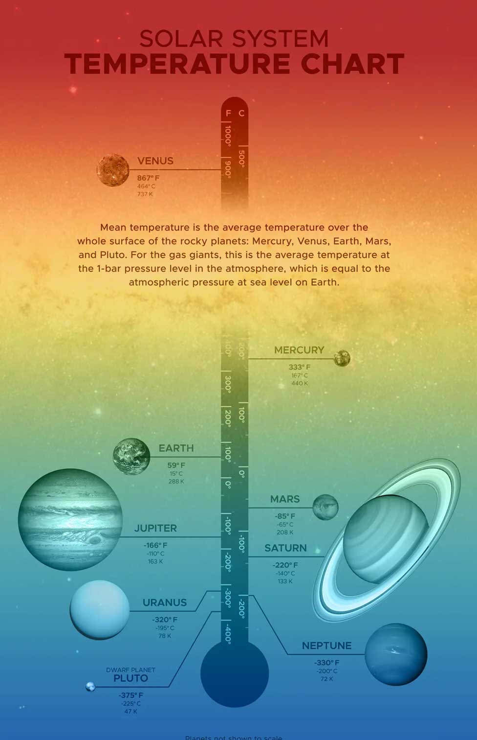 Temperatures Across Our Solar System NASA Science