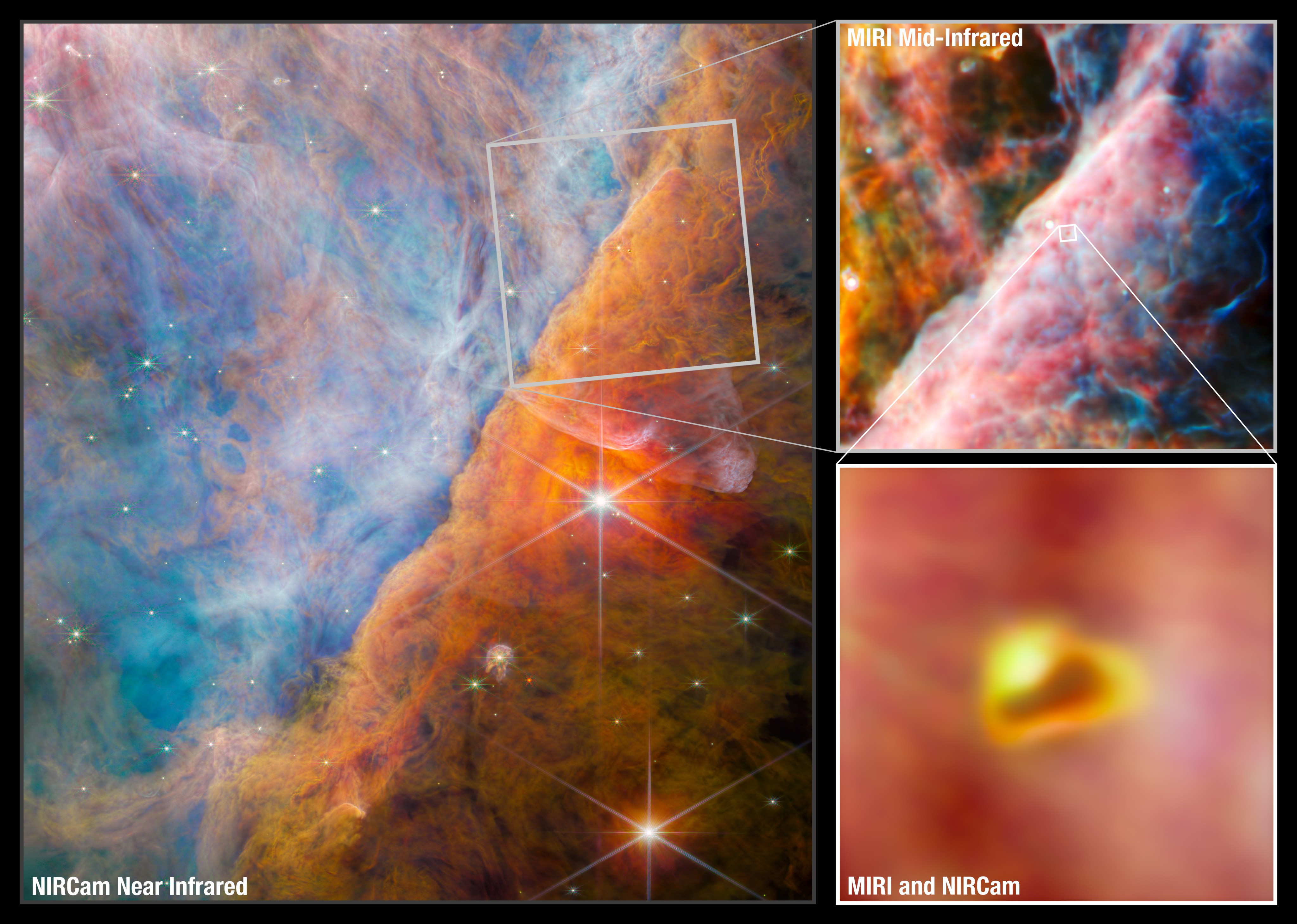 An image made of three panels. The largest on the left shows the NIRCam image of a nebula with two bright stars. Billowy, multi-hued clouds fill the field of view. The scene is divided by an undulating formation running from lower left to upper right. On the left side, the clouds are various shades of blue with some translucent orange wisps throughout. On the right side, the clouds vary from bright orange-red to brown as you go from left to right.