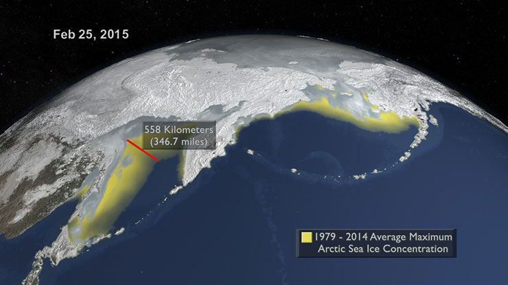 Arctic low maximum extent versus average