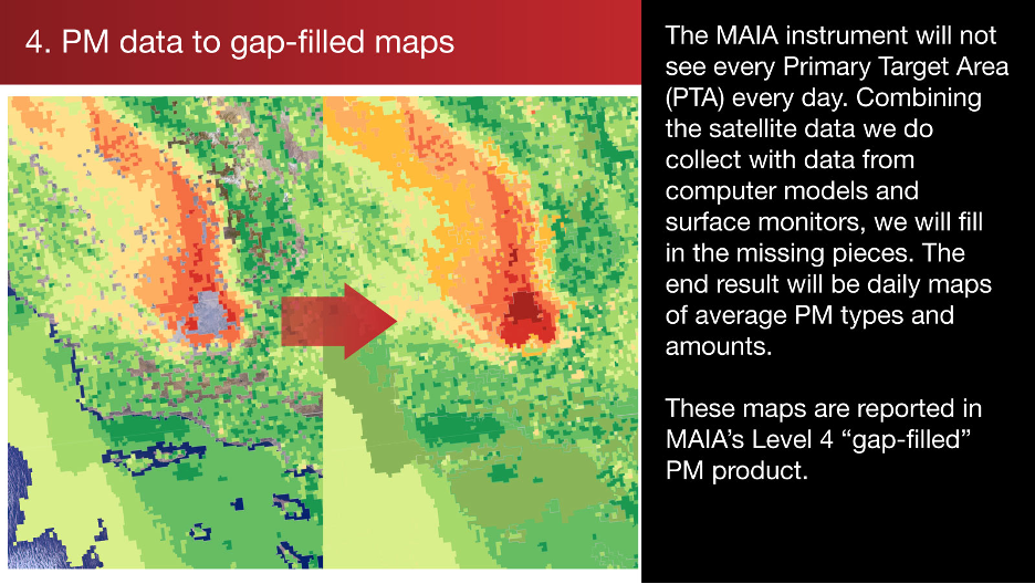 4. PM data to gap-filled maps: Combining the satellite data MAIA collects with data from computer models and surface monitors, the team will fill in the missing pieces.
