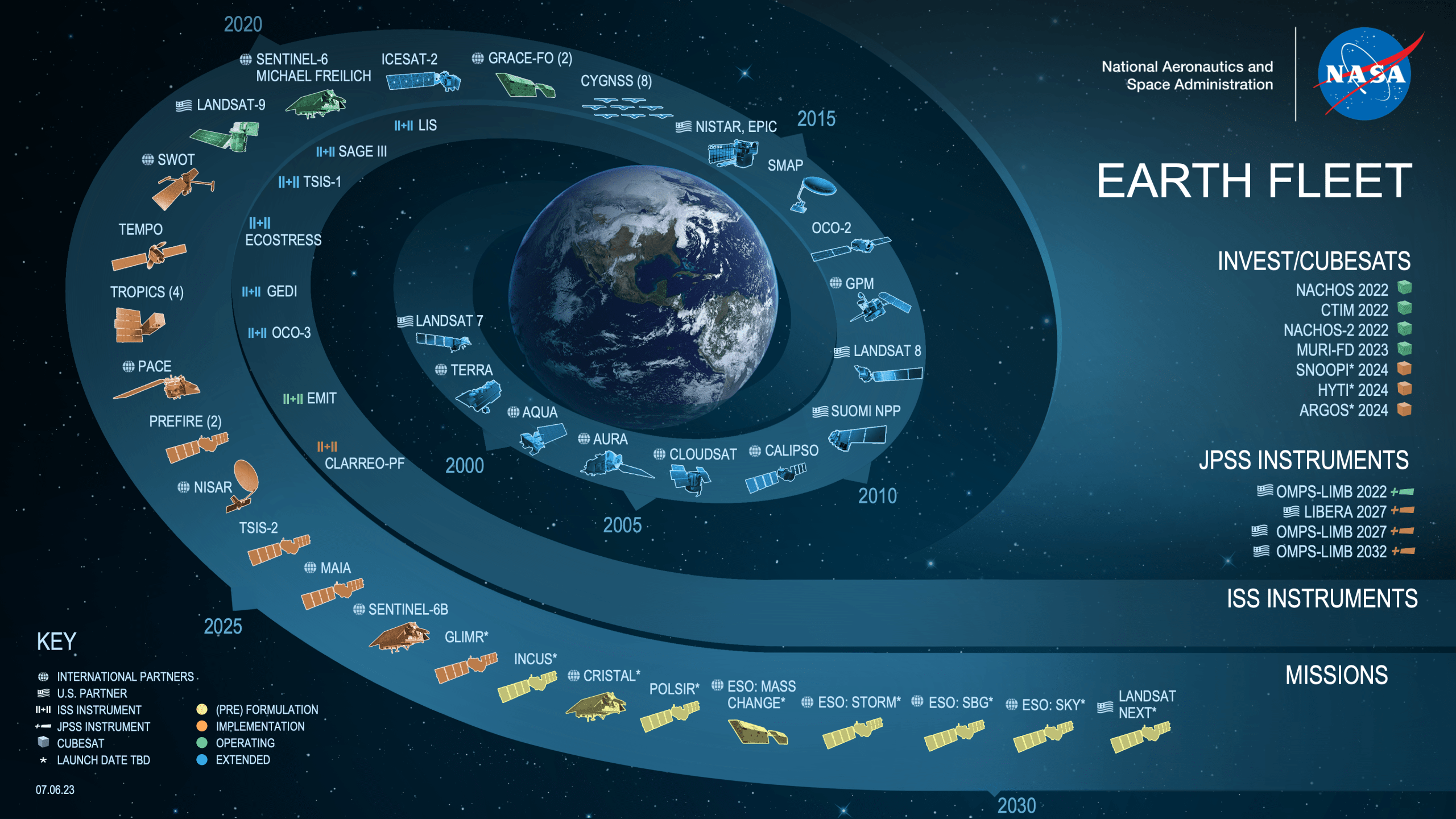 What is NASA's role in climate research?