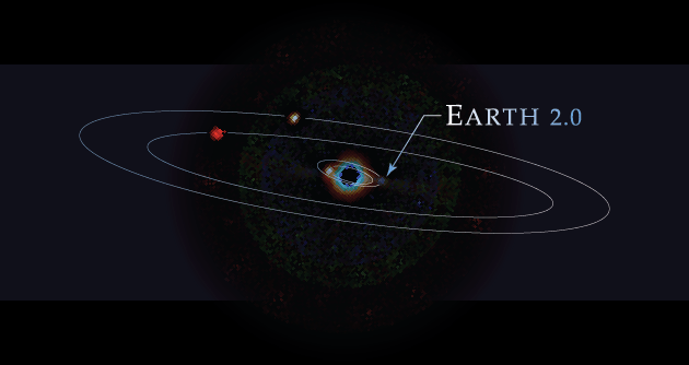 A diagram of an exo-solar system or a solar system outside our own. The image shows a star in the system's center; it is round and dark with a halo of blue and orange light around it. Four planets are orbiting around it, two very close to the star and two farther away. There is an arrow pointing to one of the planets on the inner orbits, with a label that says "Earth 2.0."