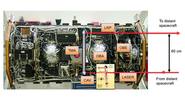 slide 2 - Laser Ranging Interferometer instrument