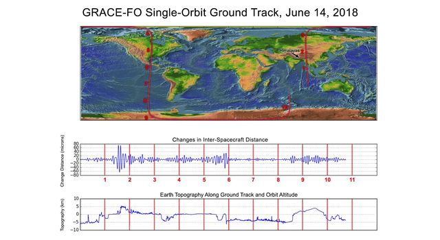 slide 2 - World map of GRACE-FO orbits