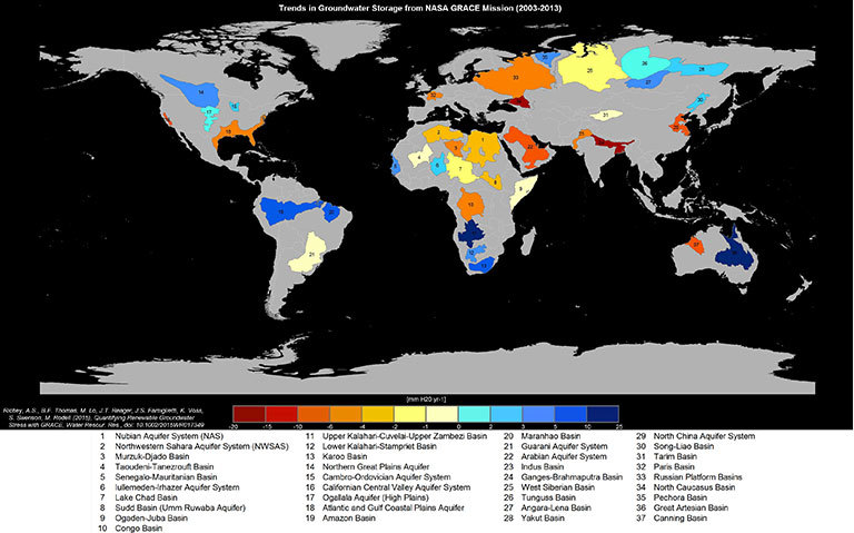 Groundwater storage trends for Earth's 37 largest aquifers from UCI-led study using NASA GRACE data (2003 - 2013). Of these, 21 have exceeded sustainability tipping points and are being depleted, with 13 considered significantly distressed, threatening regional water security and resilience. Credit: UC Irvine/NASA/JPL-Caltech. View larger image.