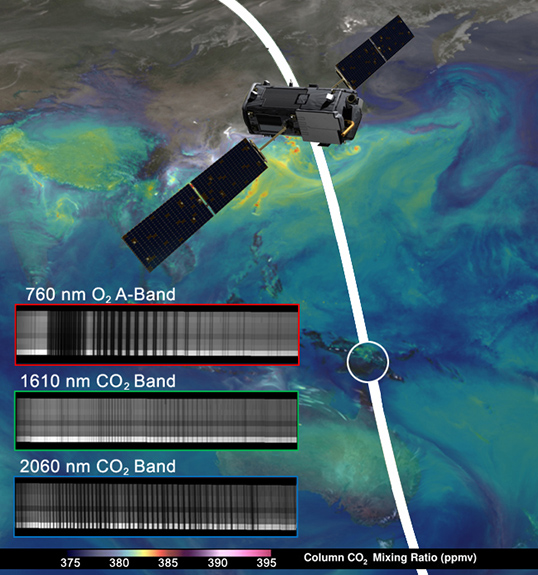 NASA's OCO-2 spacecraft collected "first light" data Aug. 6 over New Guinea. OCO-2's spectrometers recorded the bar code-like spectra, or chemical signatures, of molecular oxygen or carbon dioxide in the atmosphere. The backdrop is a simulation of carbon dioxide created from GEOS-5 model data. Credit: NASA/JPL-Caltech/NASA GSFC