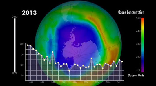 
			International action against ozone depleting substances yields significant gains - NASA Science			