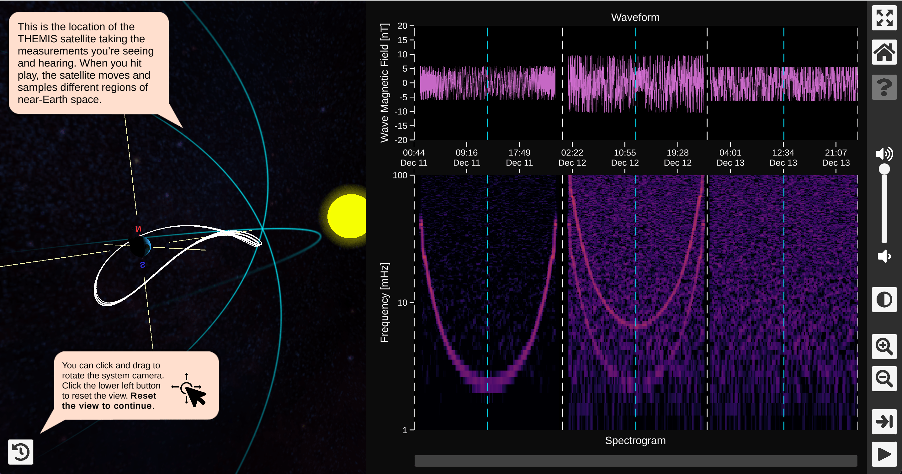 The project interface has a divided screen, all on a black field. On the left, we see Earth surrounded by the elliptical path THEMIS spacecraft travel, depicted in bright white. The Sun, which appears as a bright yellow circle, is outside of this path and to the right. On the right hand side of the interface, we see two graphs. The graph on top visualizes the waveform, which appears as a highly jagged purple line that oscillates rapidly between -6 and 6 nT (nanoteslas) through a roughly three-day period of time. Below this graph and sharing the same x-axis of time we see the spectrogram of the sound, which appears to have three distinct parts. The first shows one large “u” shaped line in dark pink. The second shows the same “U” shaped line with a second, pinker U-shaped line above it, with purple splotches of data noise behind. The third shows just the purple splotches of noise.