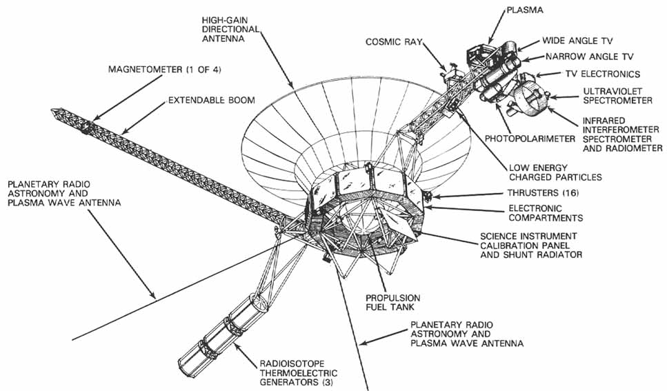 A labeled line drawing of the Voyager Spacecraft. Locations of instruments are shown.