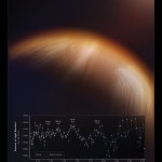 Poster of Exoplanet WASP-96 B.