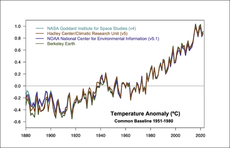 climate.nasa.gov