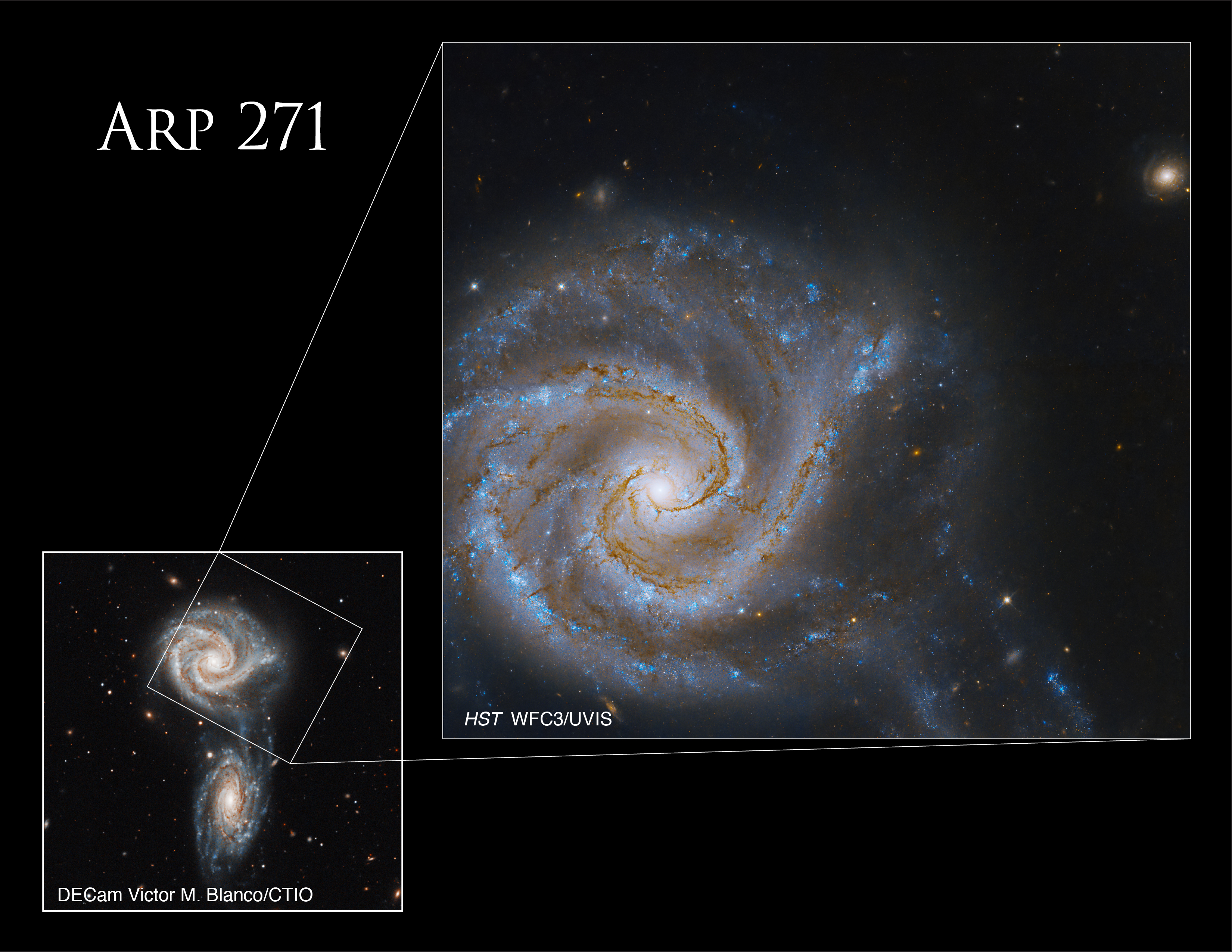 The rightmost image in this inset graphic shows a massive spiral galaxy. To its left, white text reads “Arp 271” and a more zoomed-out image below shows two interacting spiral galaxies with a white box designating the portion that is the rightmost image.