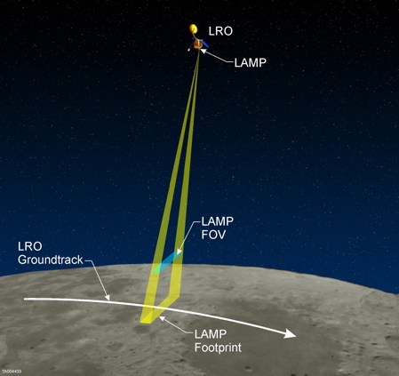 Lunar Reconaissance Orbiter, Lyman-Alpha Mapping Project (LAMP) field of view
