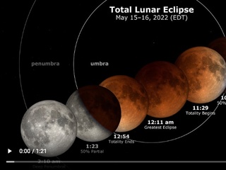 Total Lunar Eclipse May 2022 - NASA Science