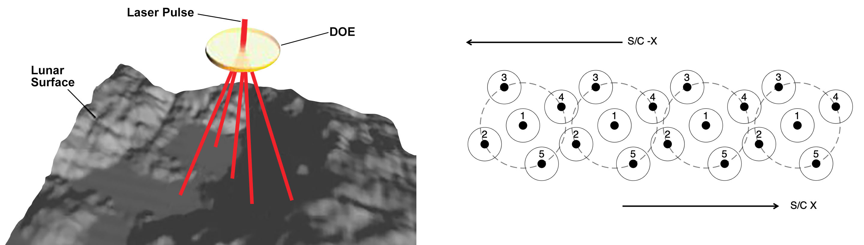 LOLA - Lunar Orbiter Laser Altimeter