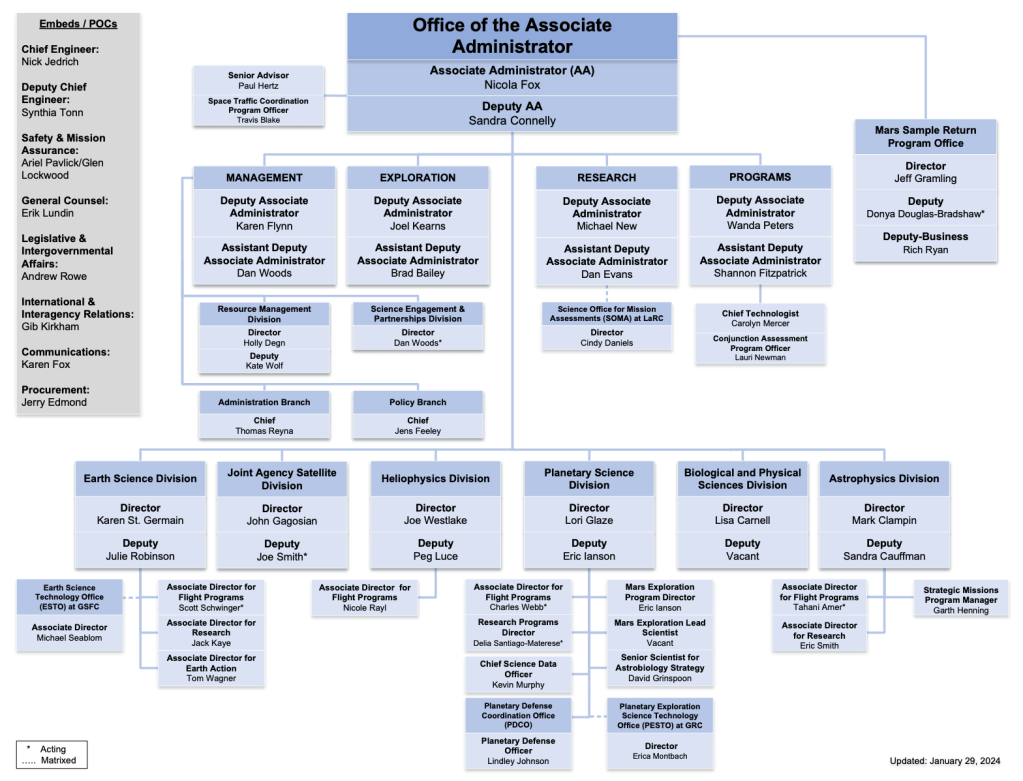 SMD – Science Leadership