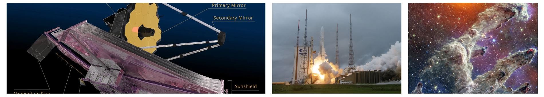 a banner image that is full page width containing 3 images in sequence of the Webb spacecraft, Webb's launch and an image of the Pillars of Creation.