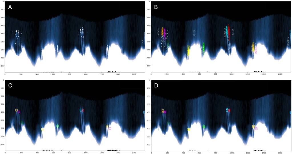 peaks of wave data showing while against a black background