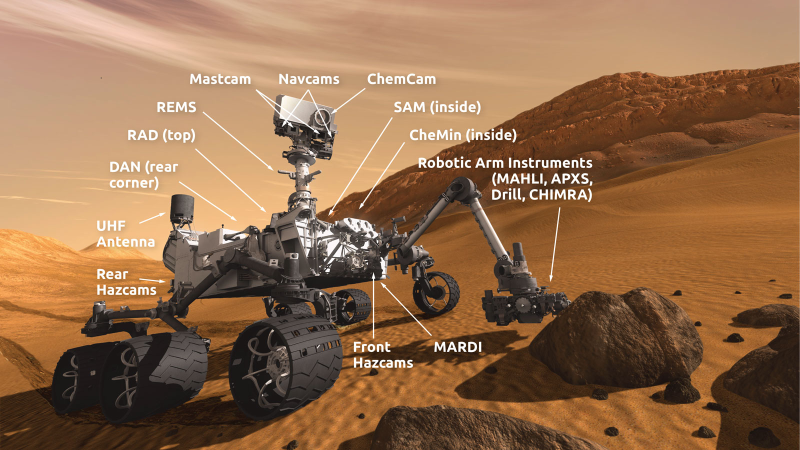 This illustration of Mars rover Curiosity is marked with the locations of 16 instruments installed in various spots on the rover.