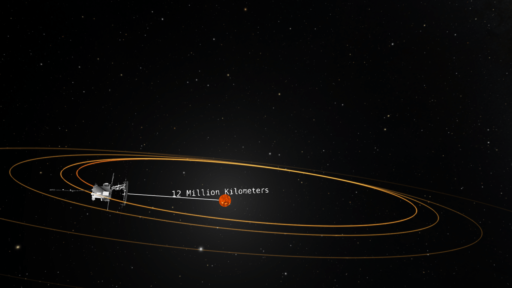 A 3D model of the Parker Solar Probe orbiting the Sun. Orange lines depict the spacecraft's trajectory around the Sun. The spacecraft is shown to be 12 million kilometers away from the Sun. The Parker Solar Probe model is enlarged to show details. This image was created using OpenSpace software.