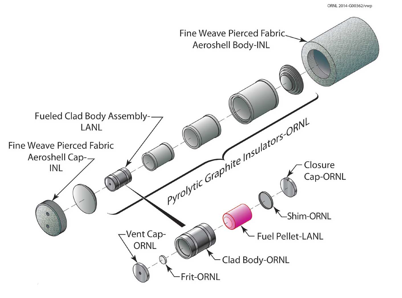 An expanded illustration shows the individual components surrounding the plutonium in center.