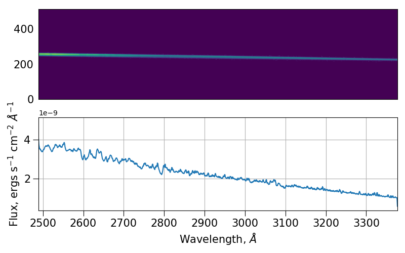 At top: a graph depicting a nearly straight line from left to right against a purple background. At bottom: a graph showing wavelength on the x axis and flux on the y axis; a blue line zig-zags downward from left to right