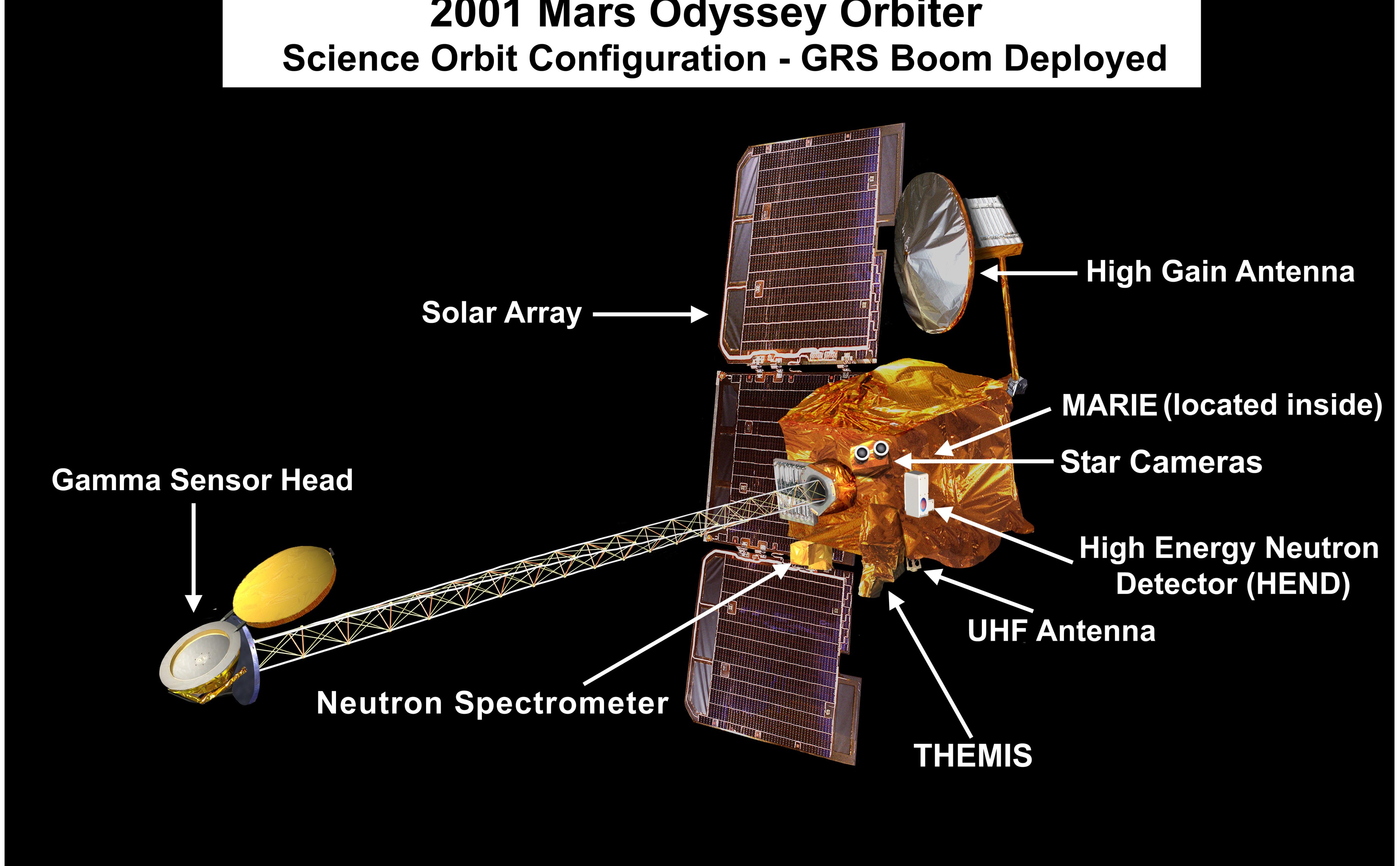 Odyssey - science orbit configuration - GRS boom deployed