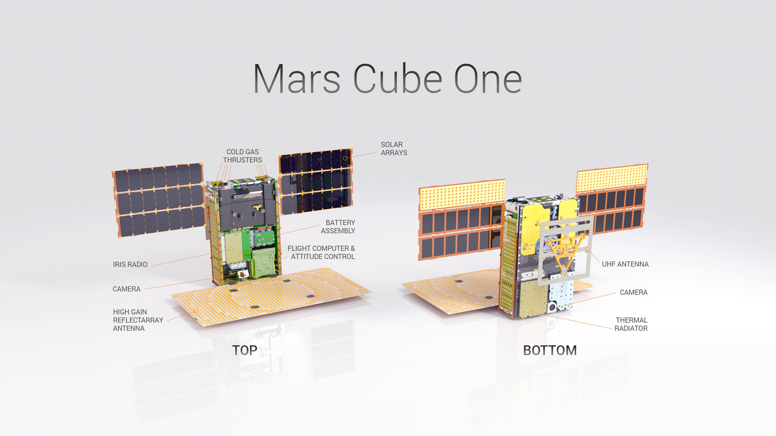 Mars Cube One in Detail