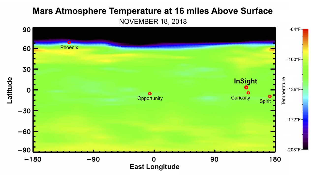 This map shows the temperature of the Martian atmosphere 16 miles above the surface. The data were taken on Nov. 18, 2018, by NASA’s Mars Reconnaissance Orbiter, about one week before NASA's InSight lander is scheduled to touch down on the Martian surface.