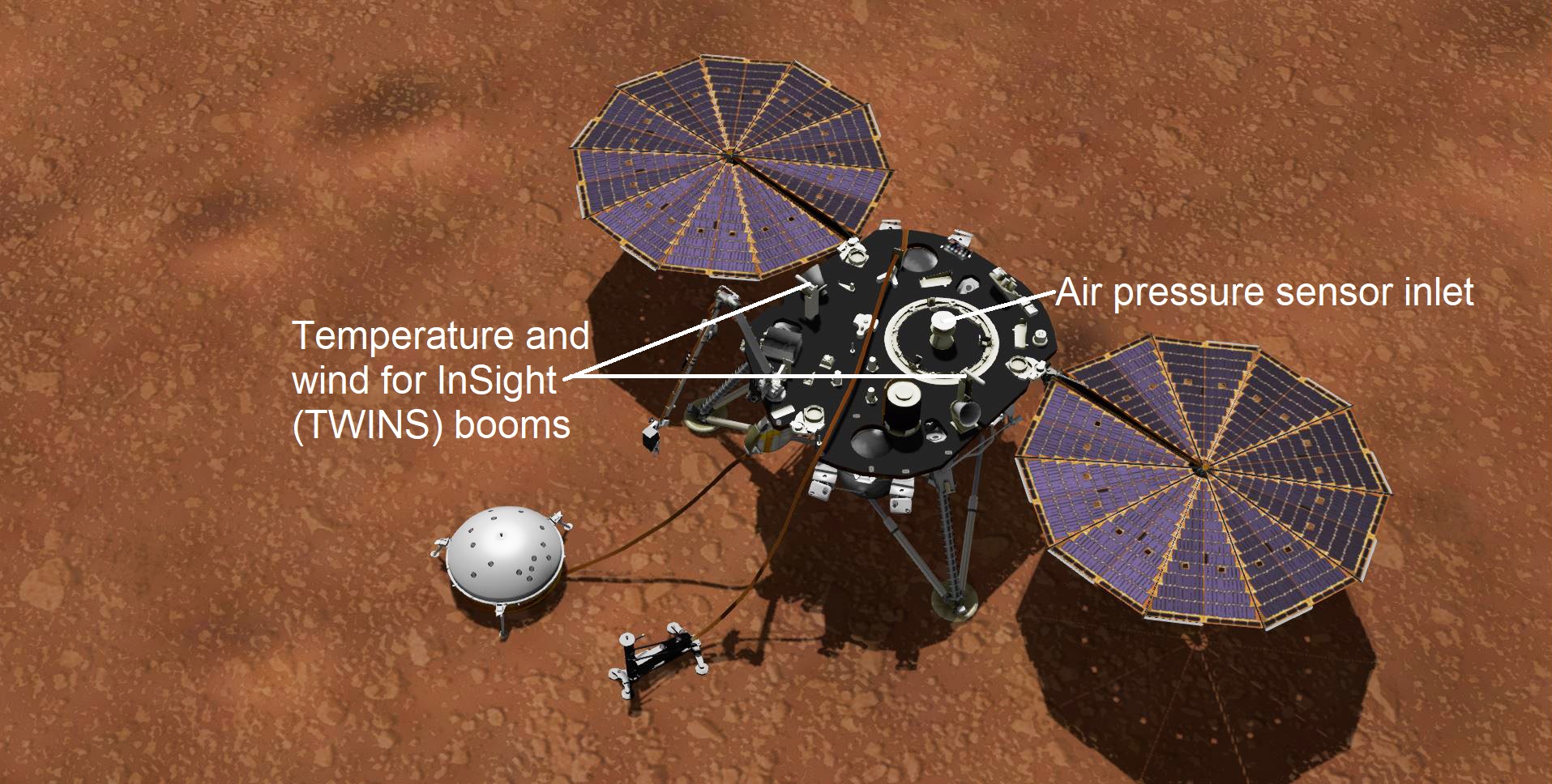 This artist's concept shows NASA's InSight lander with its instruments deployed on the Martian surface. Several of the sensors used for studying Martian weather are visible on its deck, including the inlet for an air pressure sensor and the east- and west-facing weather sensor booms.