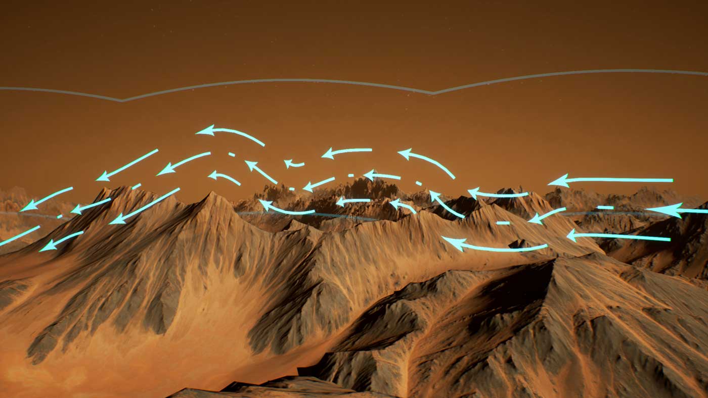 Conceptual image of wind (blue arrows) flowing over rugged Martian terrain and generating disturbances that propagate upward as atmospheric gravity waves (grey lines).