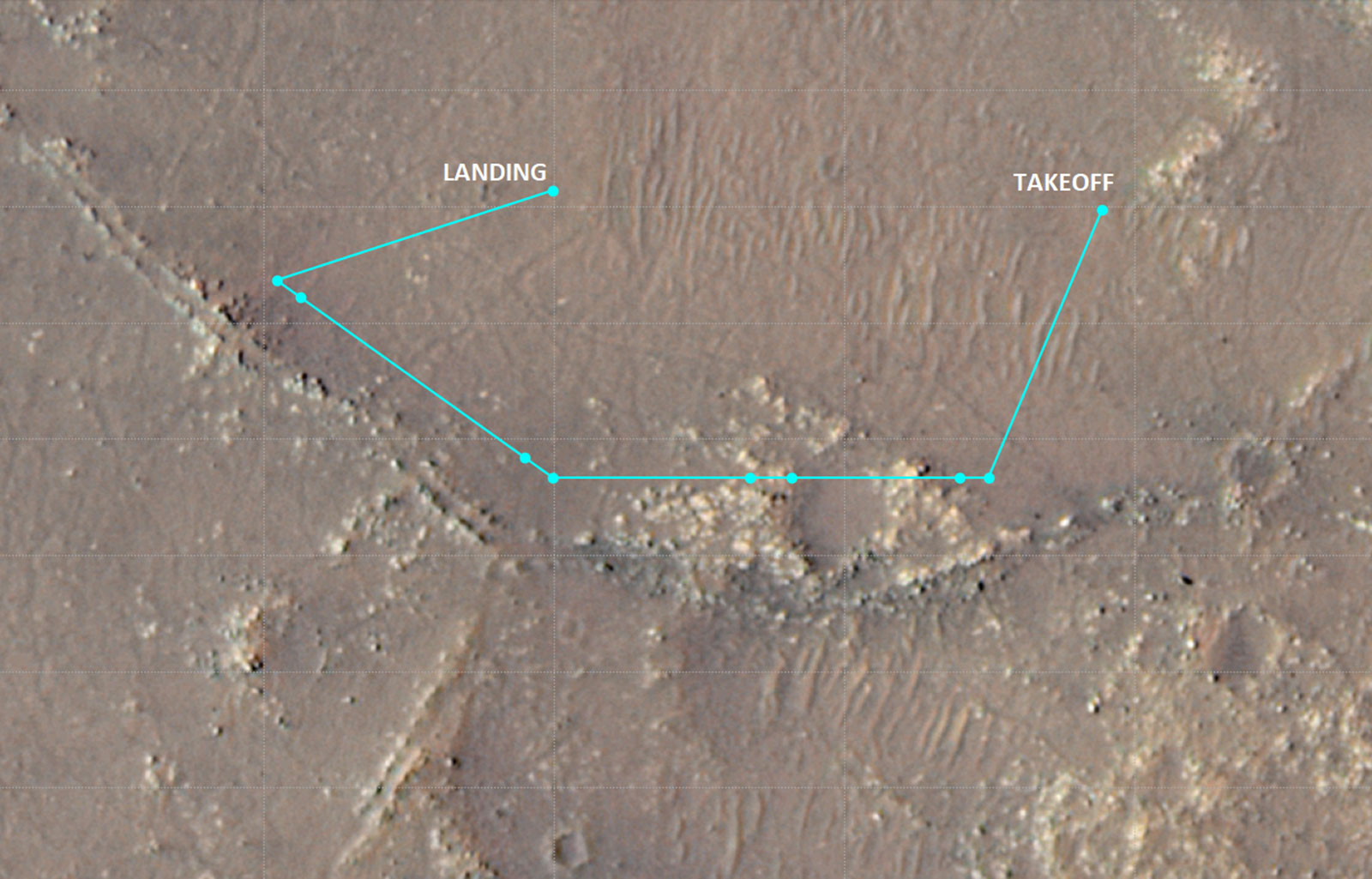 This annotated image of Mars’ Jezero Crater depicts the ground track and waypoints for Ingenuity’s planned tenth flight – scheduled to take place no earlier than Saturday, July 24.