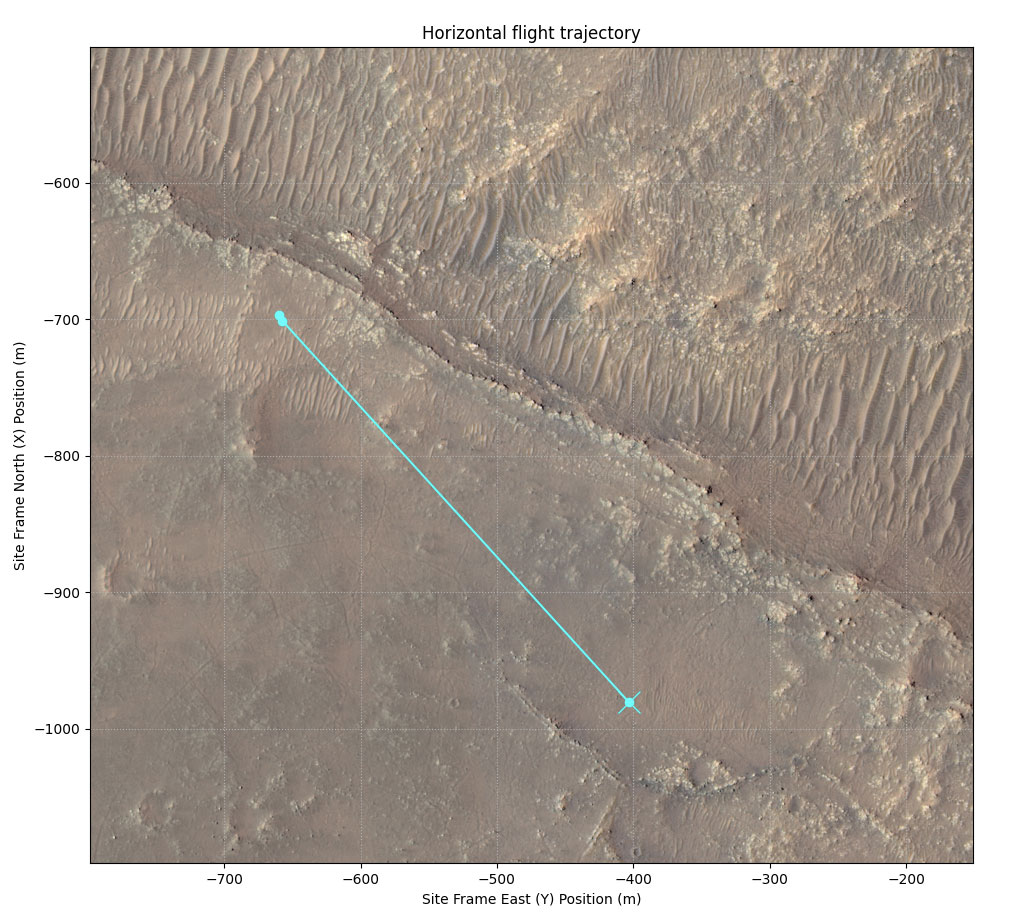 This annotated image of Mars’ Jezero Crater depicts the ground track and waypoints of the Ingenuity Mars Helicopter’s planned 11th flight, scheduled to take place no earlier than Aug. 4, 2021.