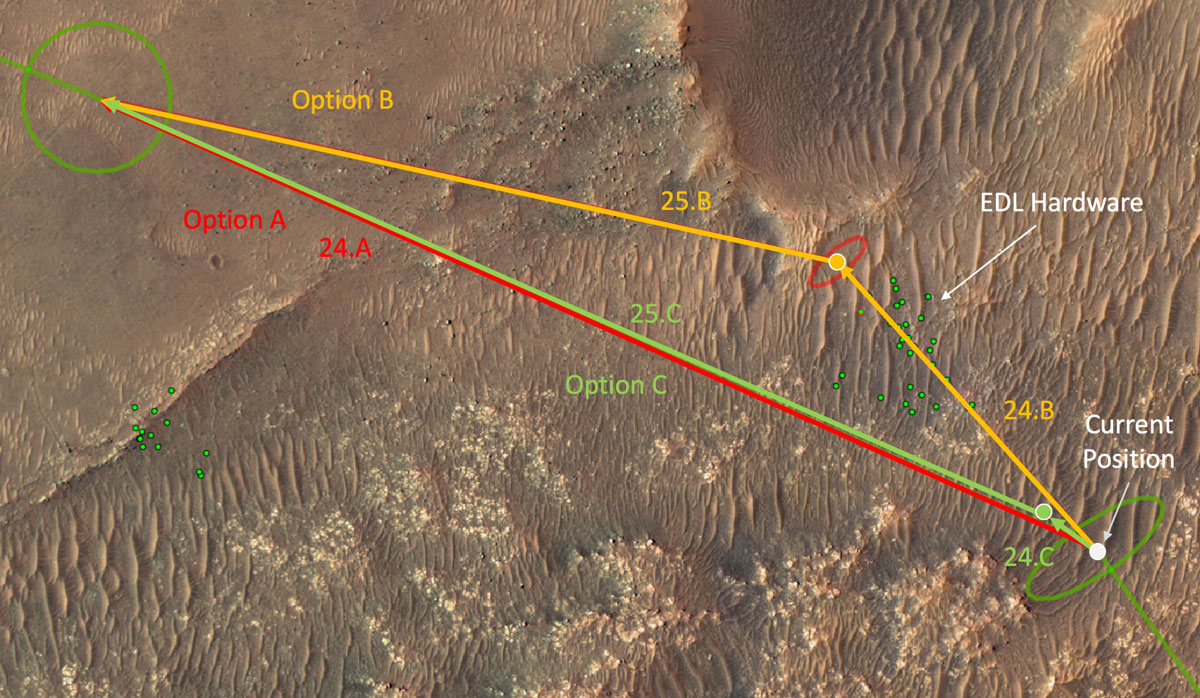 This annotated overhead image from the HiRISE camera aboard NASA’s Mars Reconnaissance Orbiter (MRO) depicts three options for the agency’s Mars Ingenuity Helicopter to take on flights out of the “Séítah” region, as well as the location of the entry, descent, and landing (EDL) hardware.