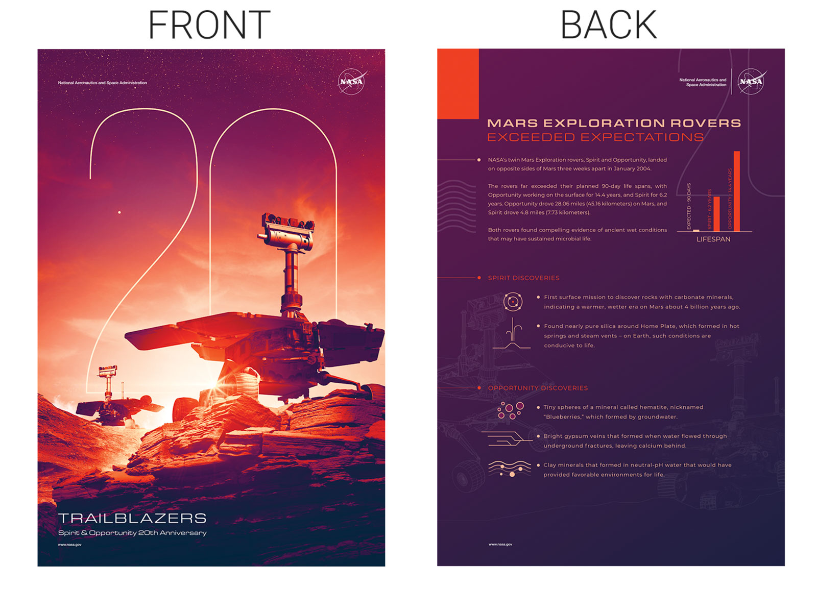 On the 20th anniversary of the landing of Spirit and Opportunity, celebrate NASA’s Mars Exploration Rover Project with this two-sided poster.