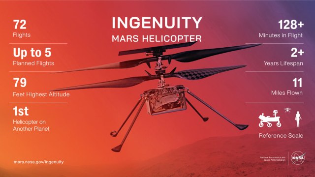 
			Ingenuity Mars Helicopter By the Numbers			