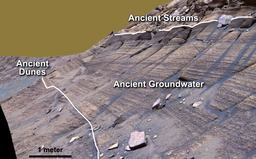 NASA's Mars Exploration Rover Opportunity studied layers in the Burns Cliff slope of Endurance Crater in 2004.