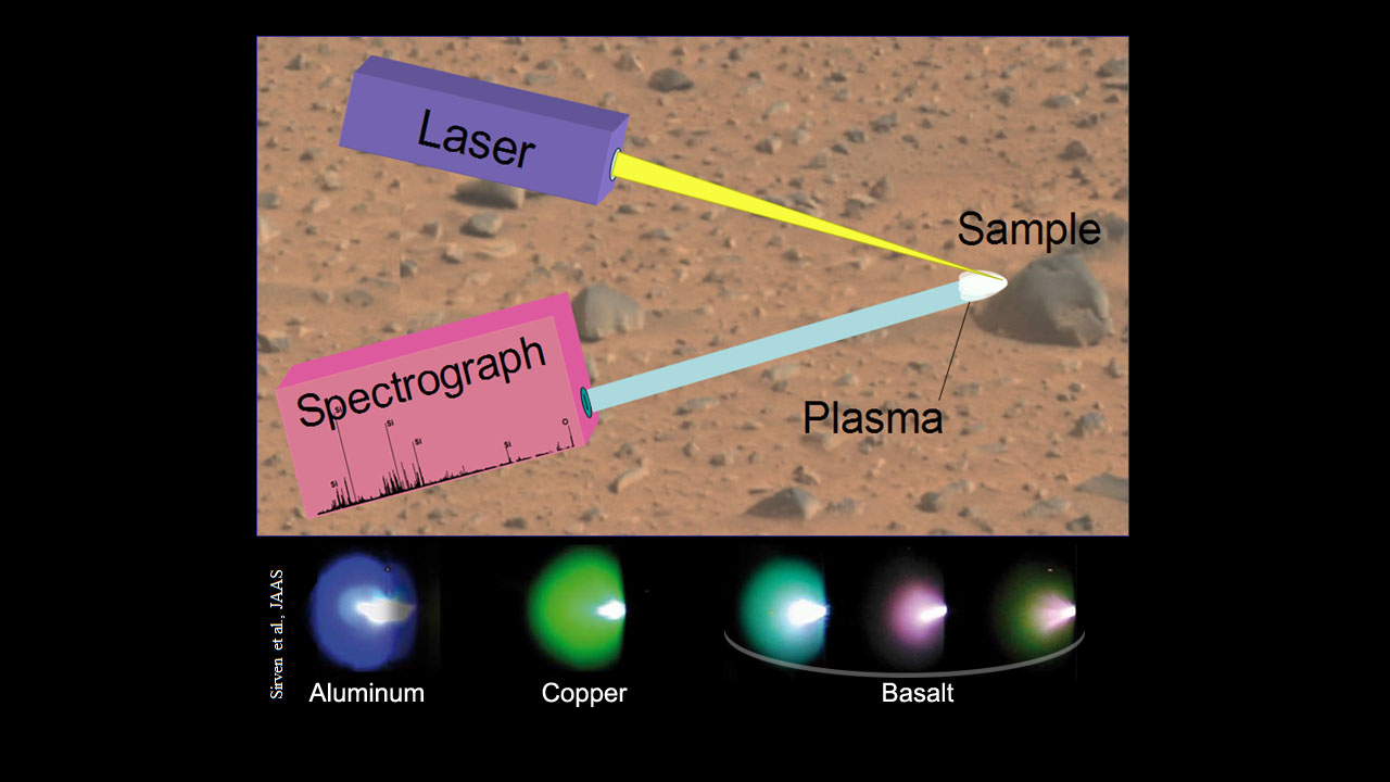 This image illustrates the principals of a technique called "laser-induced breakdown spectroscopy," which the Chemistry and Camera (ChemCam) instrument will use on Mars.