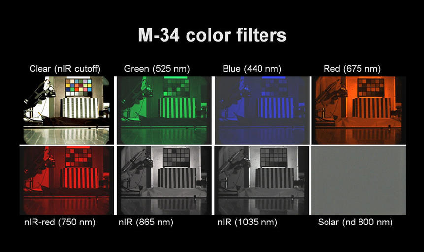 This figure shows images acquired through each of the eight filters in the filter wheel of the 34-millimeter-focal-length Mast Camera (MastCam-34) on the Mars rover Curiosity.